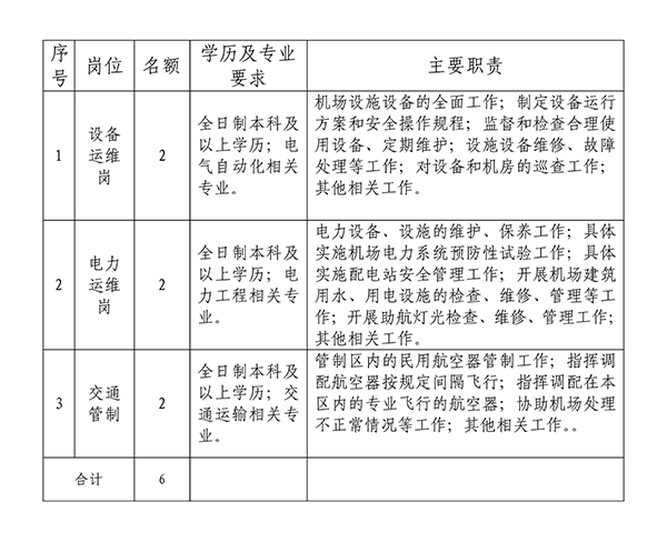 1679883727107437.jpg 綿陽機場“獵才計劃”招聘公告_01.jpg