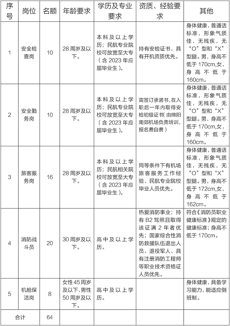1682470734555884.png 序號.png