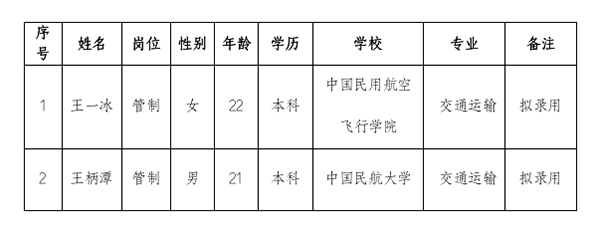 1684807503135976.png 2023年獵才行動(dòng)擬錄用人員公示(1)_01.png